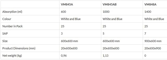 Aidapt Disposable Incontinence Bed & Sofa Pads 600x600mm - VM845AB